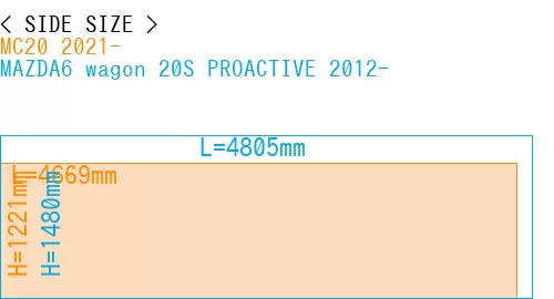 #MC20 2021- + MAZDA6 wagon 20S PROACTIVE 2012-
